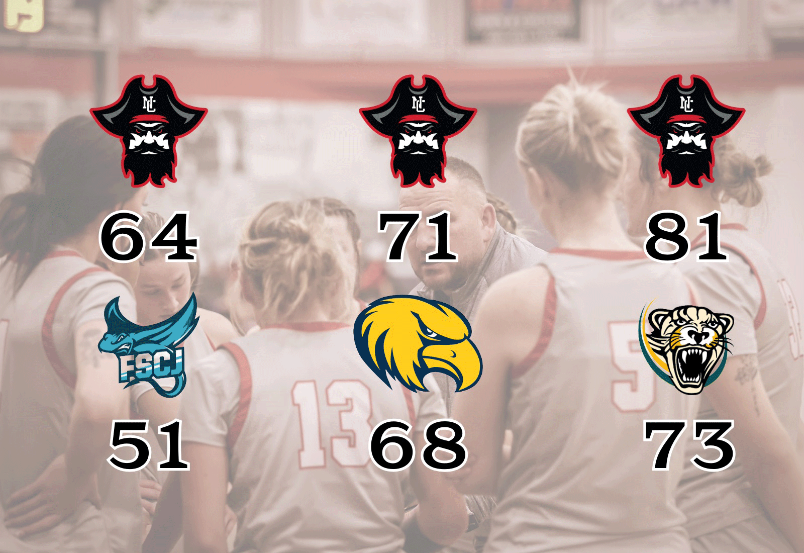Lady Pirates Have Perfect Florida Trip